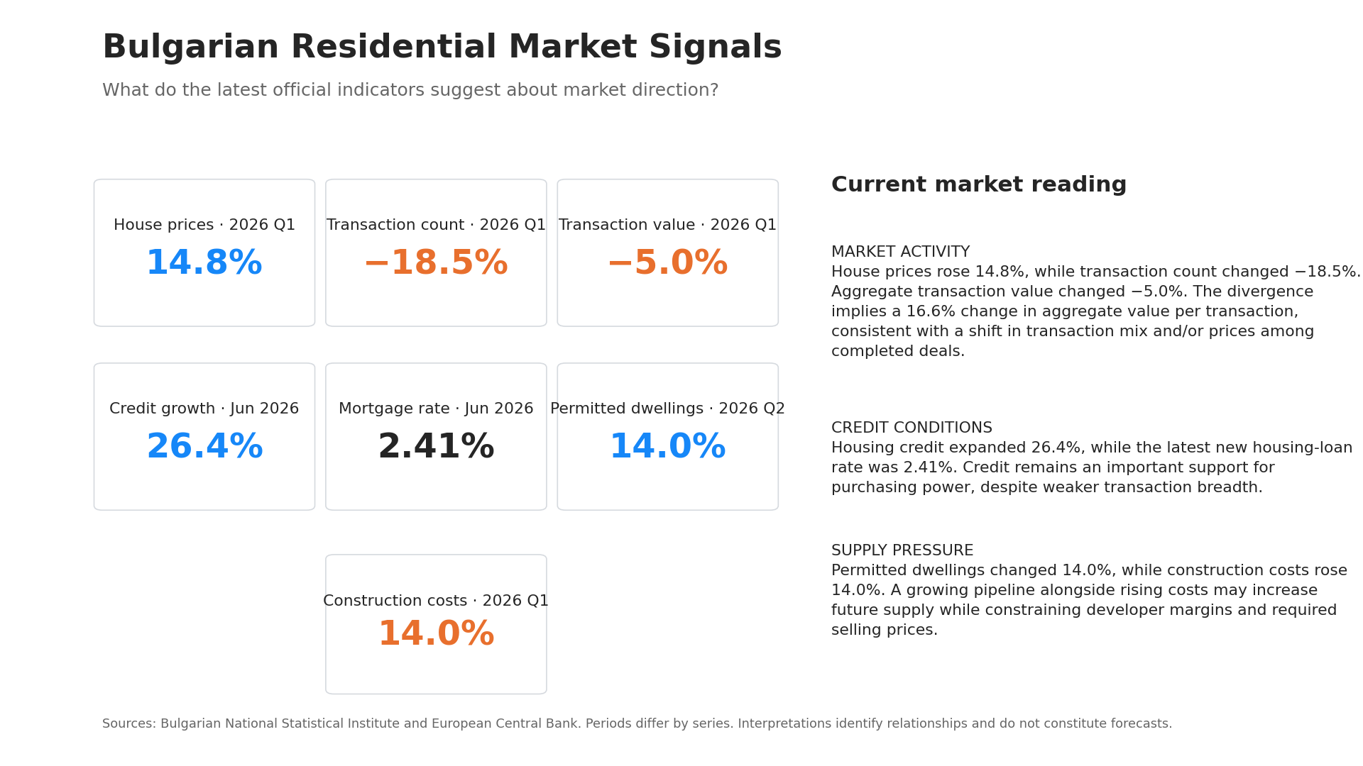 Market signals